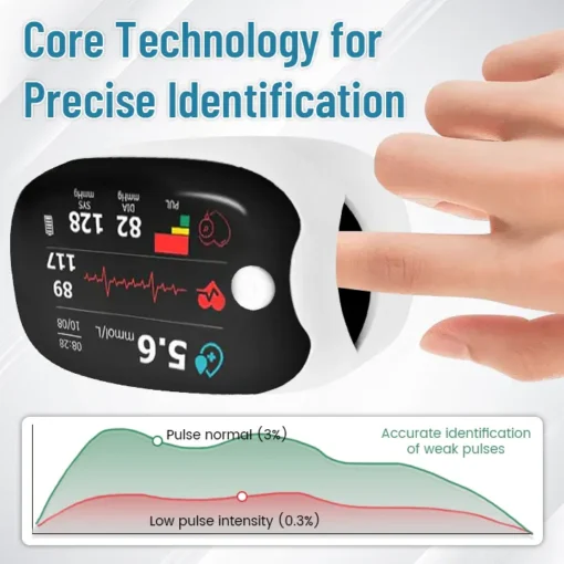 Ceoerty™ GlucoSense Laser Blood Glucose Monitoring Device