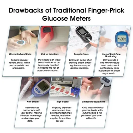 Revolutionary Bikenda™ Non-Invasive Glucose Monitor