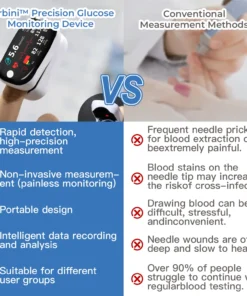 Nurbini™ Precision Glucose Monitoring Device