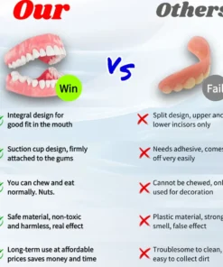 QIAWI™- Premium Custom Silicone Denture Set