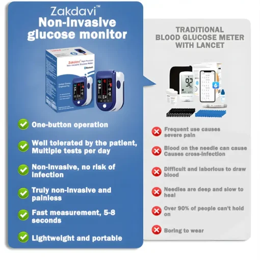 Zakdavi™ High Precision Non-invasive Glucose Meter